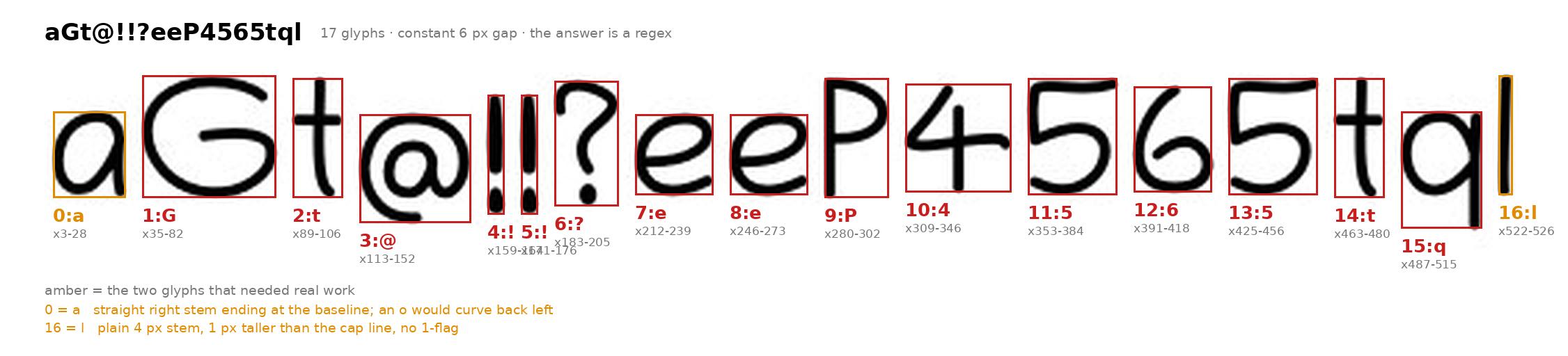 (⬆ annotated glyph breakdown)